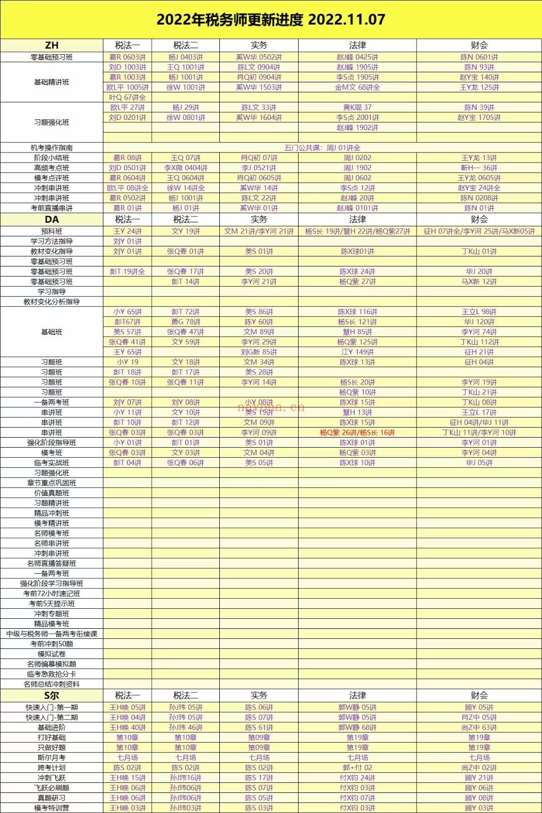 萌学院区11月07号更新百度网盘资源