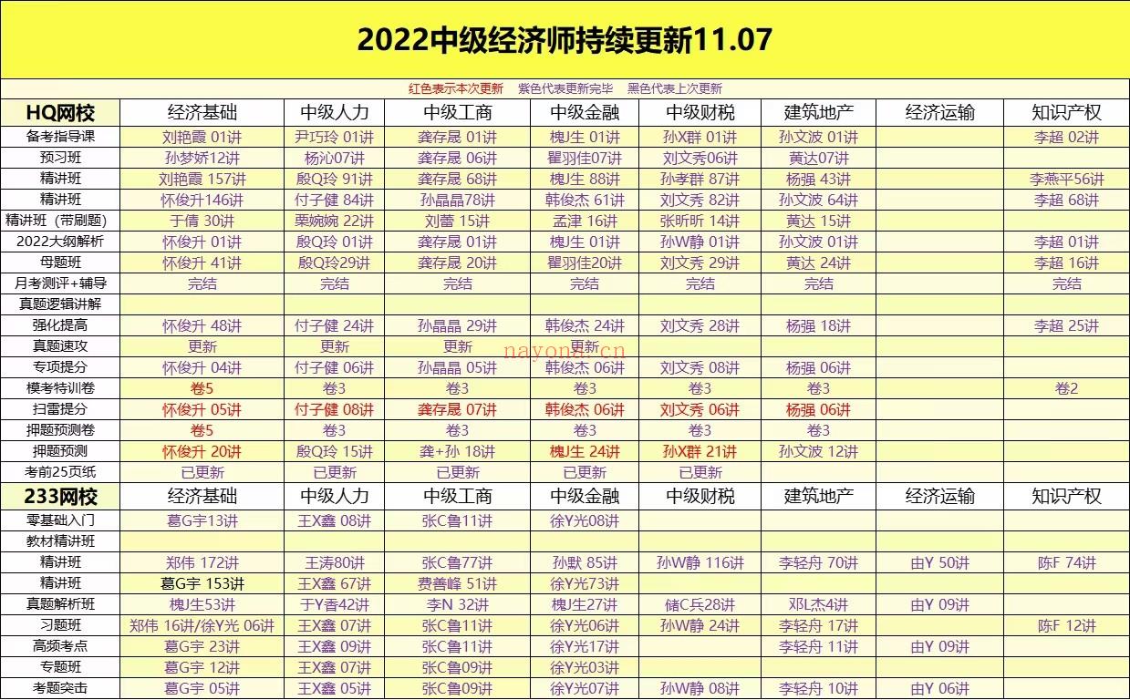 萌学院区11月07号更新百度网盘资源