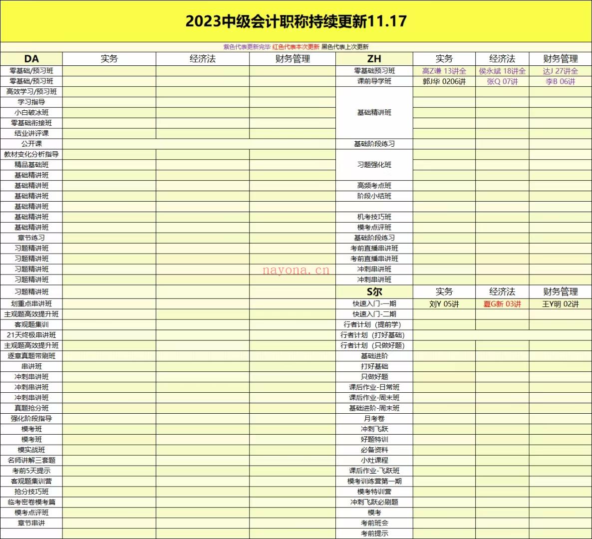 萌学院区11月17号更新百度网盘资源