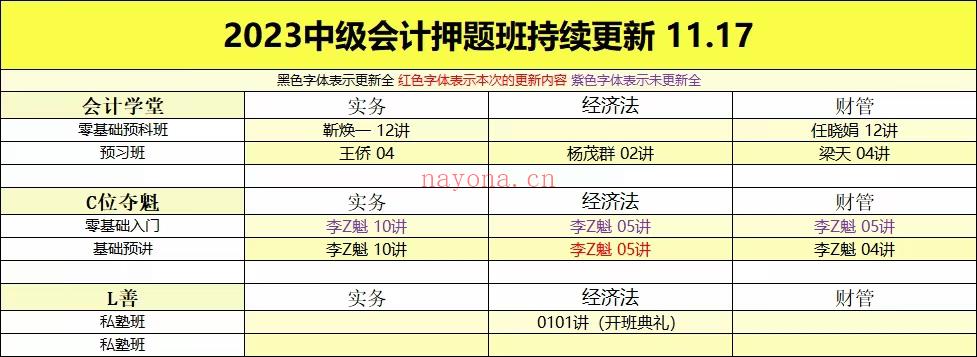 萌学院区11月17号更新百度网盘资源