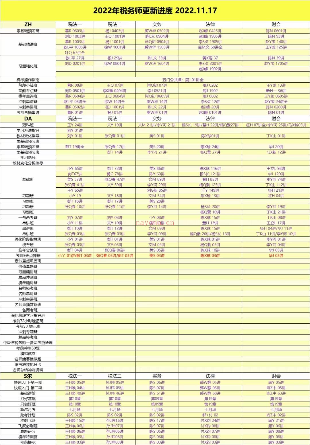 萌学院区11月17号更新百度网盘资源