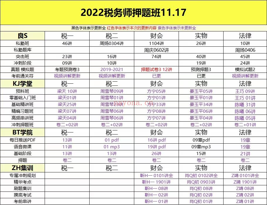 萌学院区11月17号更新百度网盘资源