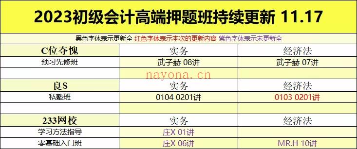 萌学院区11月17号更新百度网盘资源