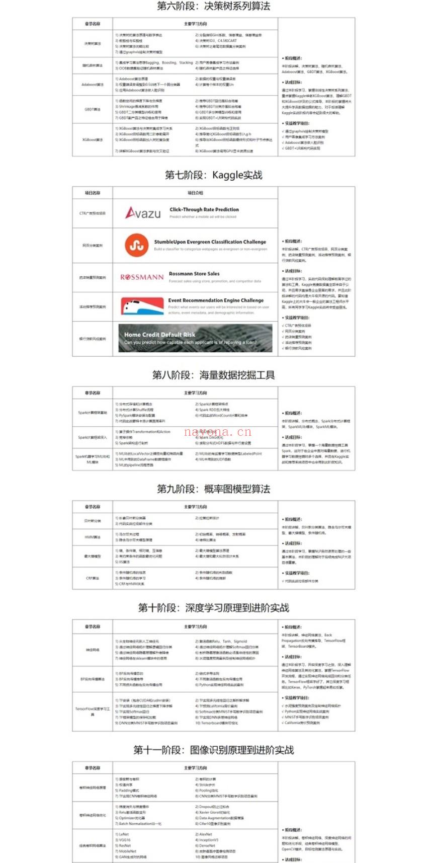 【IT2区上新】【大课】007.百战程序员-AI算法工程师就业班2022年价值18980元重磅首发冲击百万年薪完结无秘百度网盘资源