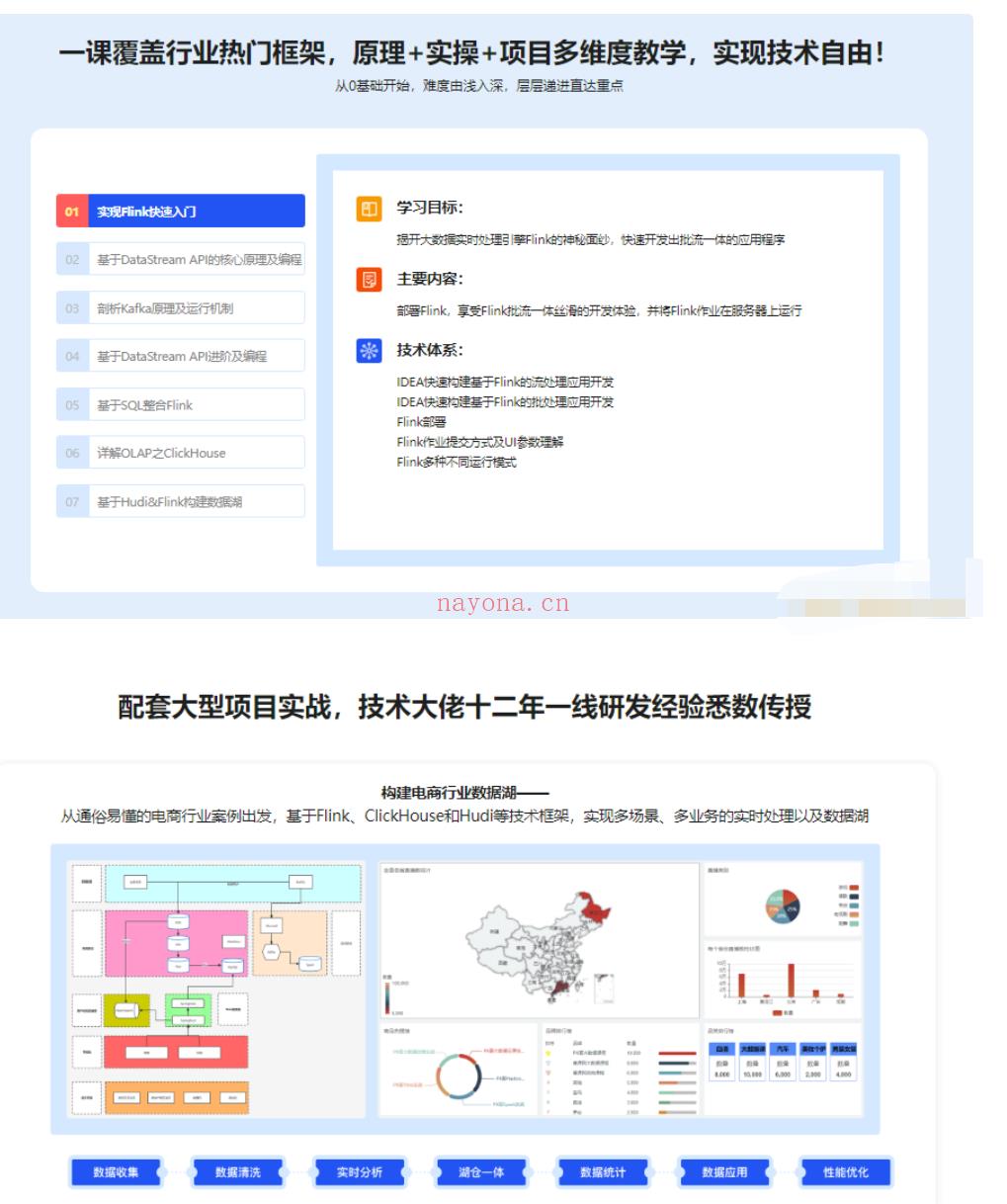 【IT2区上新】【慕课】017.体系课-轻松入门大数据玩转Flink，打造湖仓一体架构-价值1299元-无秘更新中第十九章百度网盘资源