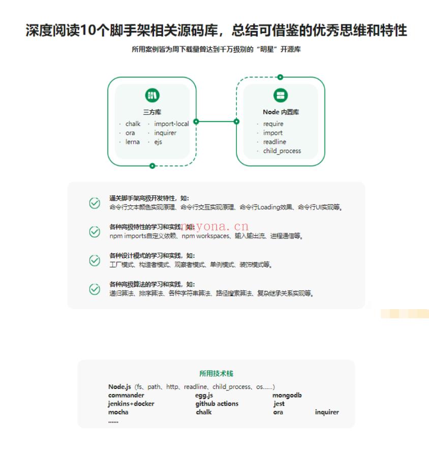 【IT2区上新】【慕课】019.自主搭建5个精品脚手架，助力前端研发全流程提效-无秘更新中第九章百度网盘资源