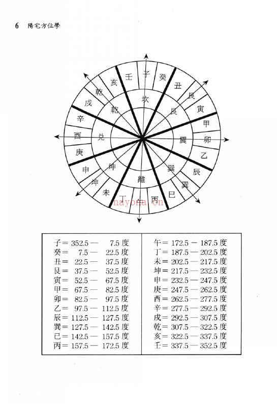 周建男《阳宅方位学》百度网盘资源