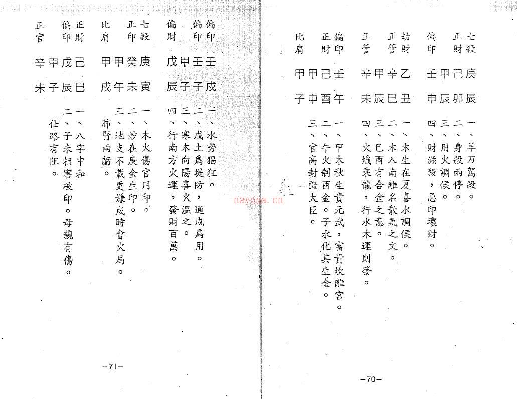 醉醒子八字高级课程笔记百度网盘资源