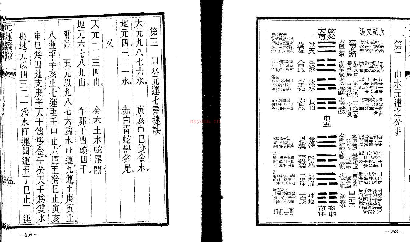 堪舆古籍《元运发微》百度网盘资源