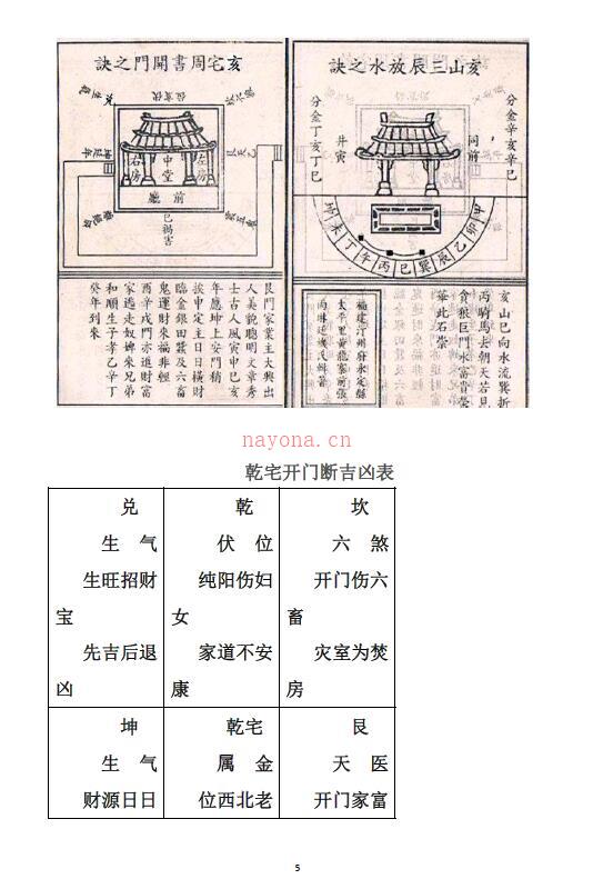 堪舆书籍《八宅风水布局与开门放水诀》八宅风水廿四山喜忌布局及开门放水诀百度网盘资源