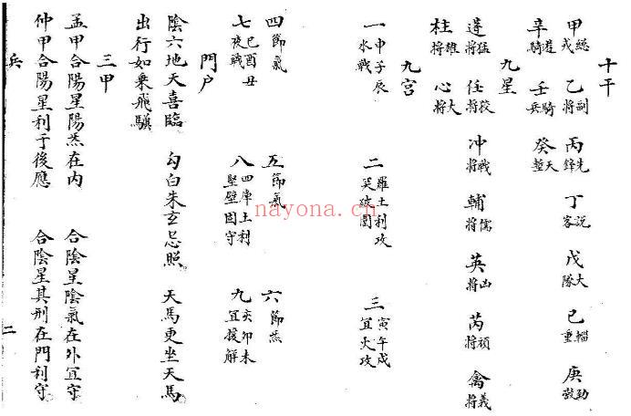 诸葛武侯奇门千金诀-抄本-子部珍藏本PDF-73页百度网盘