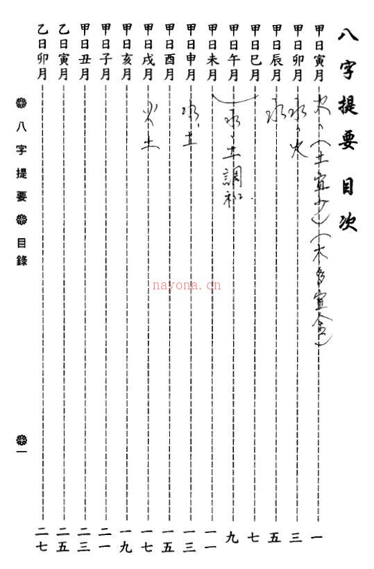 韦千里《八字提要》百度网盘资源(韦千里八字提要甲日主篇)