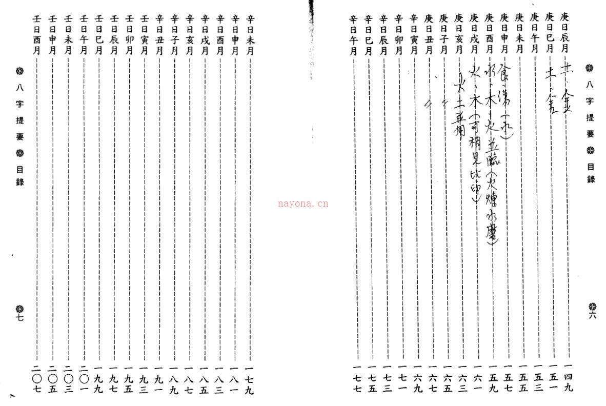 韦千里《八字提要》百度网盘资源(韦千里八字提要甲日主篇)