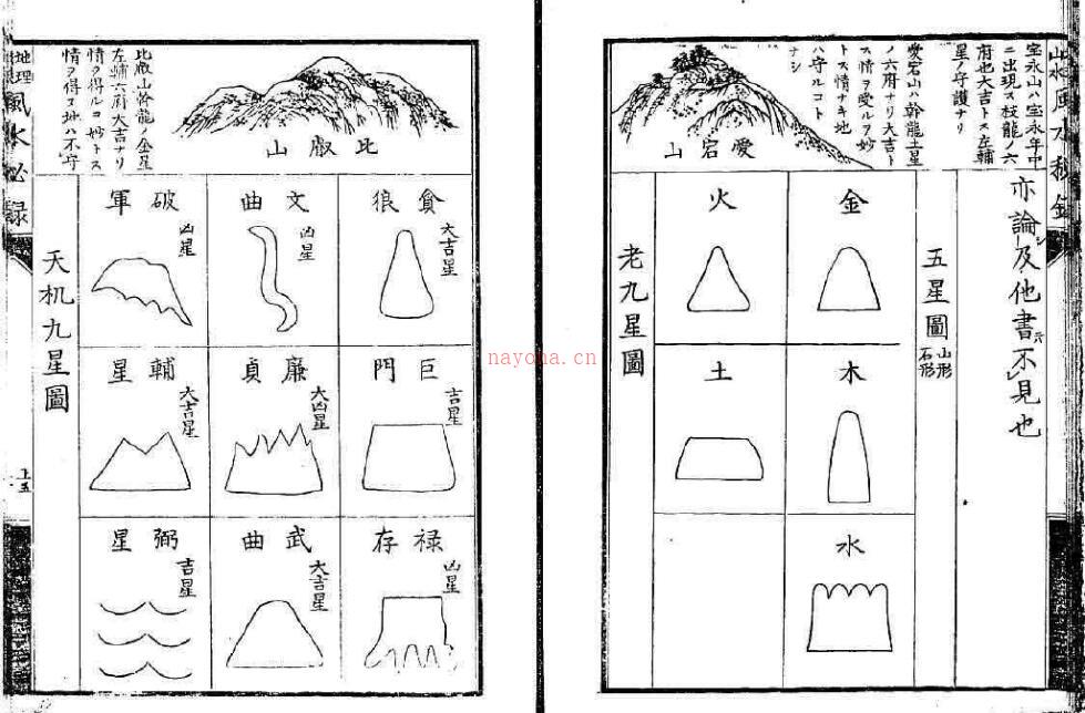 风水古籍 西冈 玉全《地理山水风水秘录）》 上中下古本百度网盘资源