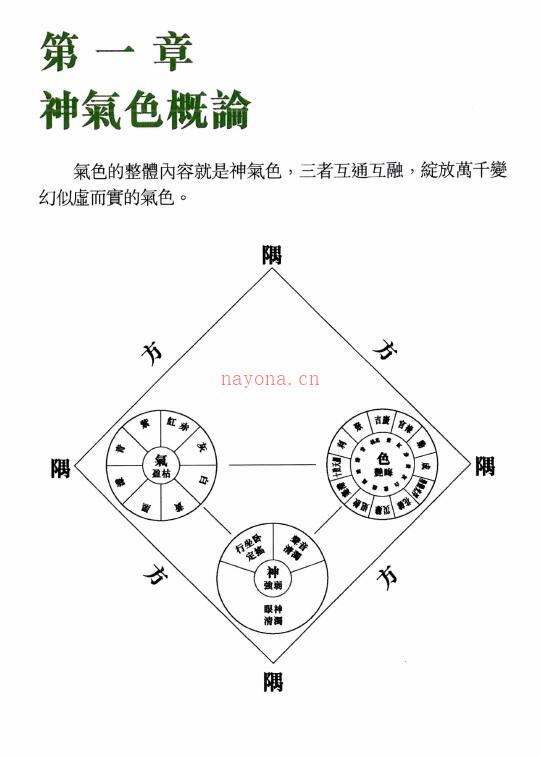 相学书籍 黎文乐《气色方隅》209页百度网盘资源