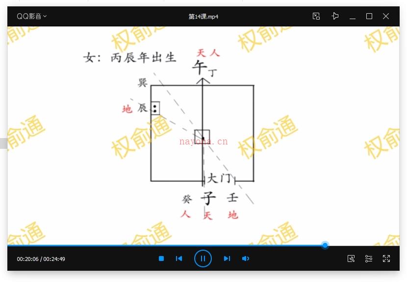 权俞通杨公风水视频课程[16集]