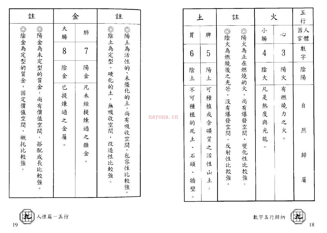 程天相 九宫丛书《创世纪系列-人性篇-五行》百度网盘资源