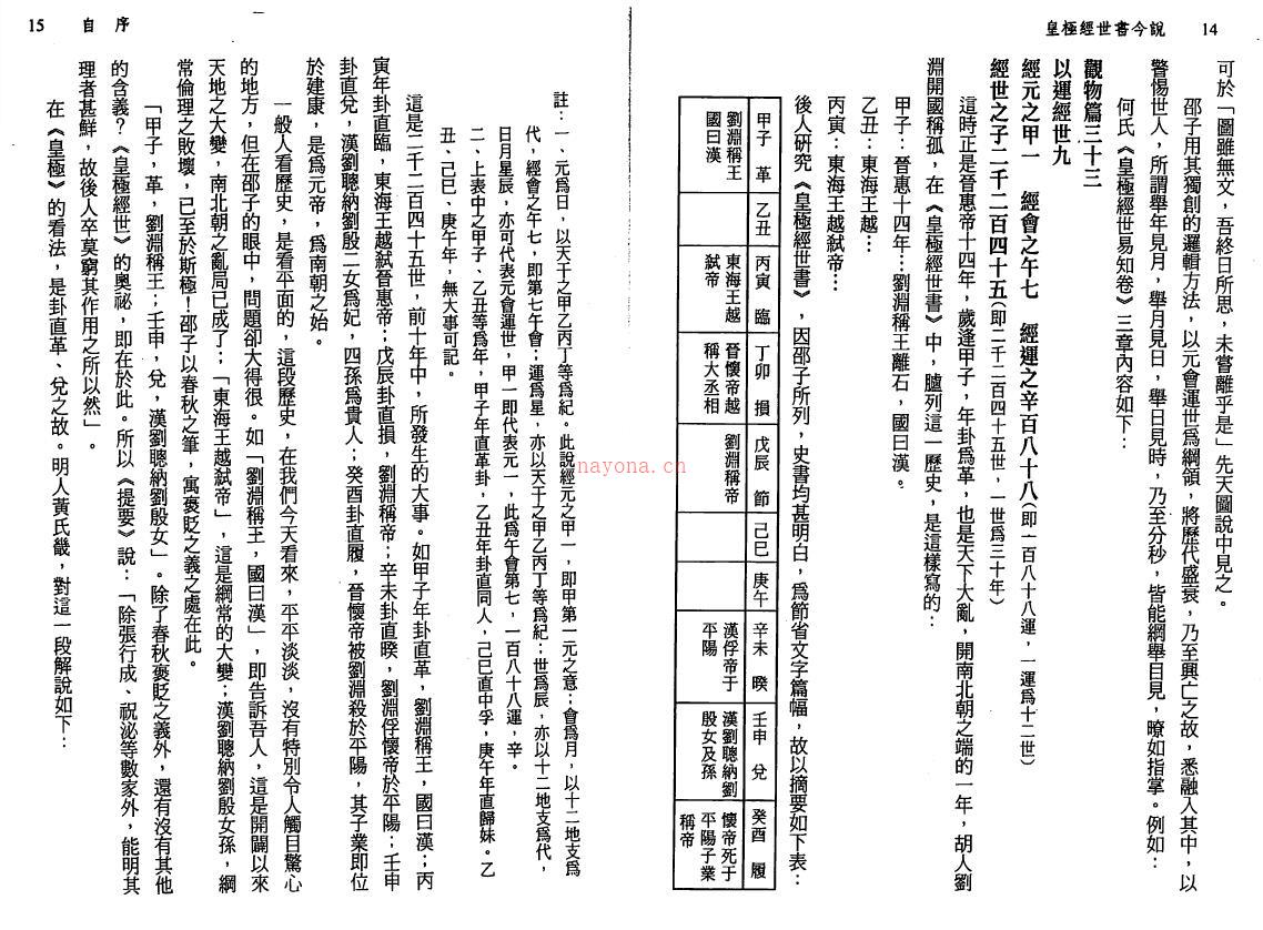 《皇极经世书今说》(观物内篇+观物外篇上下卷)三本百度网盘资源(《皇极经世书今说》)