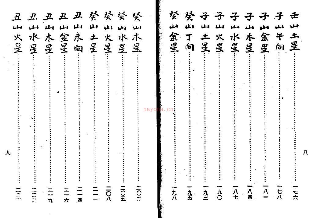 蒋大鸿《三元造葬秘笈救败全书》上下册（古本）百度网盘资源(蒋大鸿三次葬母)