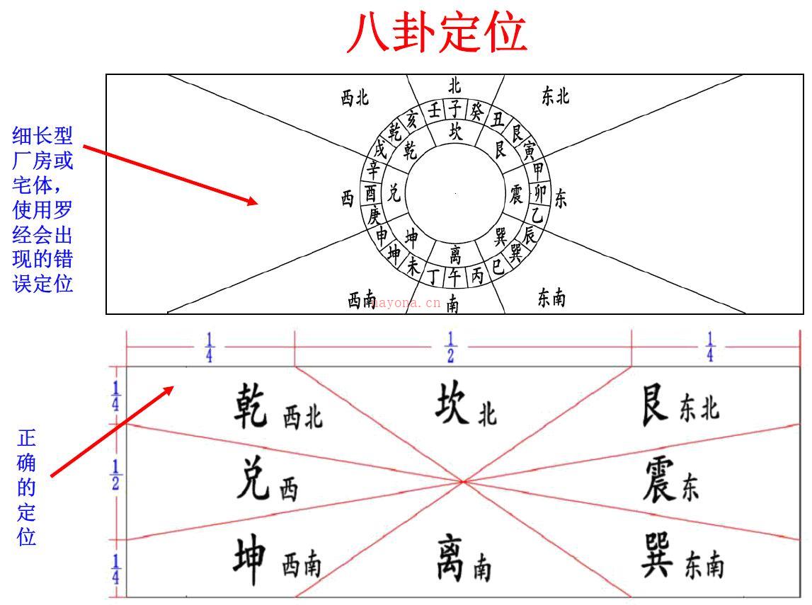 郑小库《八卦和谐风水》百度网盘资源(郑小库八卦和谐风水)