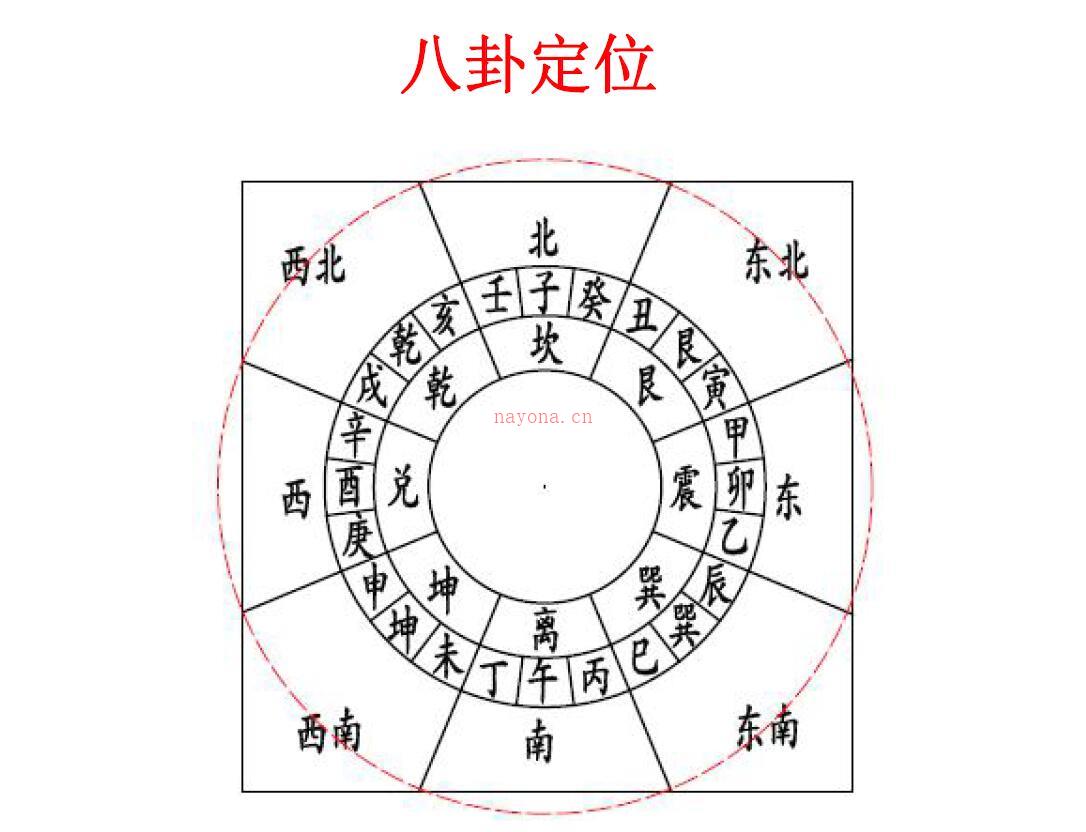 郑小库《八卦和谐风水》百度网盘资源(郑小库八卦和谐风水)