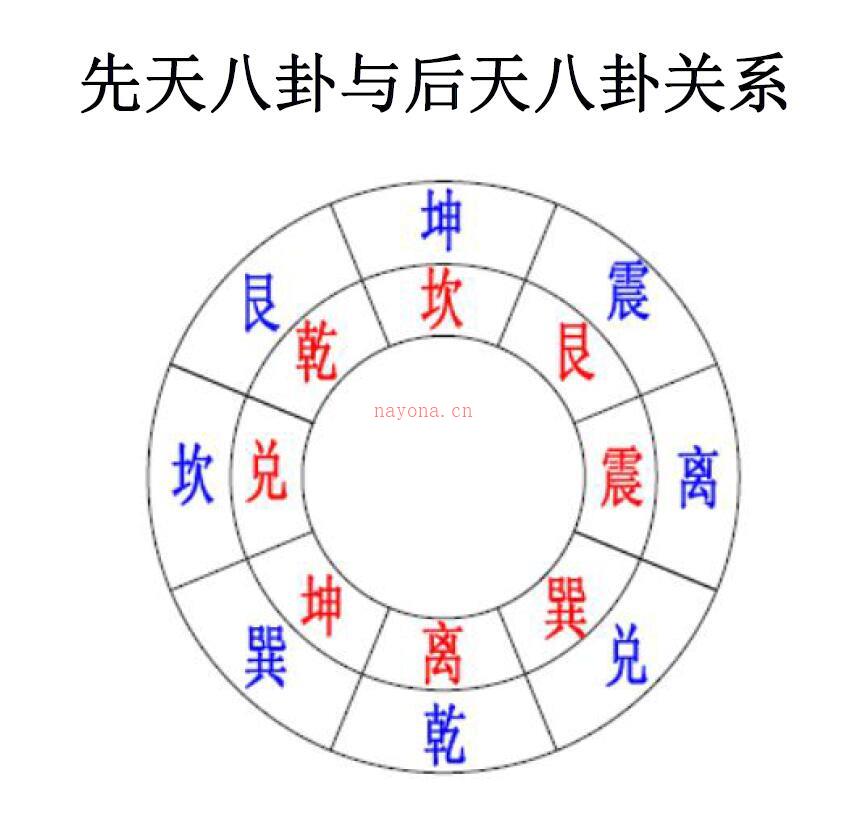 郑小库《八卦和谐风水》百度网盘资源(郑小库八卦和谐风水)