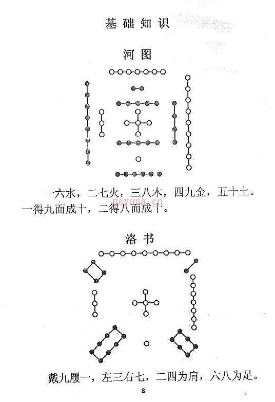 阳宅风水秘传《神运派楼房风水》内部资料101页百度网盘资源(天星阳宅风水最高秘传诀)