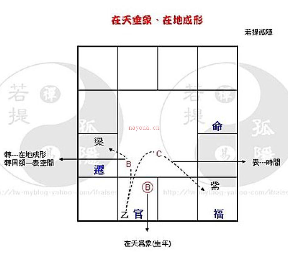 若提孤隐《钦天部分理论精华》96页百度网盘资源