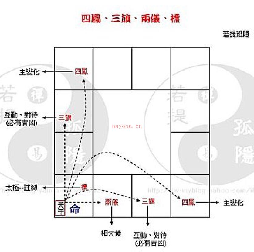 若提孤隐《钦天部分理论精华》96页百度网盘资源