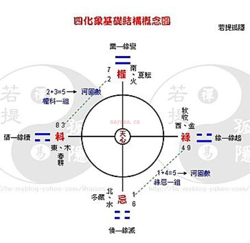 若提孤隐《钦天部分理论精华》96页百度网盘资源