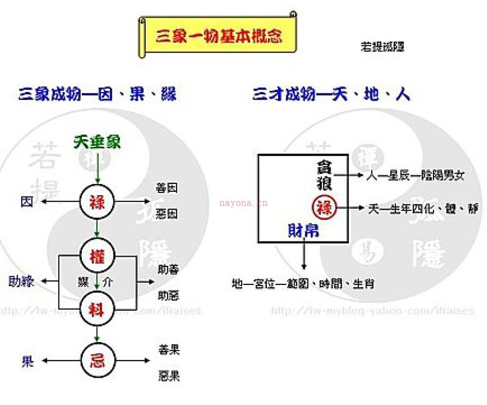 若提孤隐《钦天部分理论精华》96页百度网盘资源