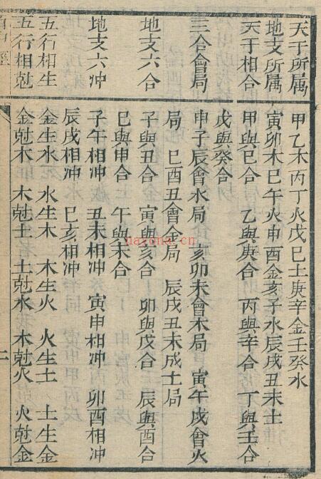 黄宗圣编《新参后续百中经》彤桂堂藏版 144页百度网盘资源