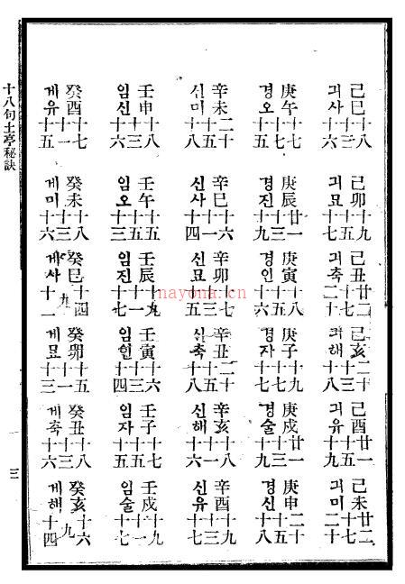 八字命理卦书《土亭秘诀》中文韩文版百度网盘资源(八字命理排盘)