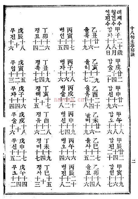 八字命理卦书《土亭秘诀》中文韩文版百度网盘资源(八字命理排盘)