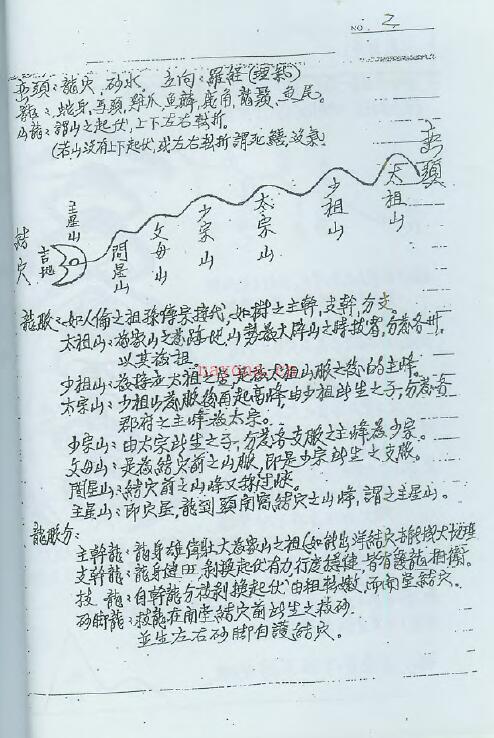 陈启铨《风水与峦头心法讲义》手写版106页百度网盘资源