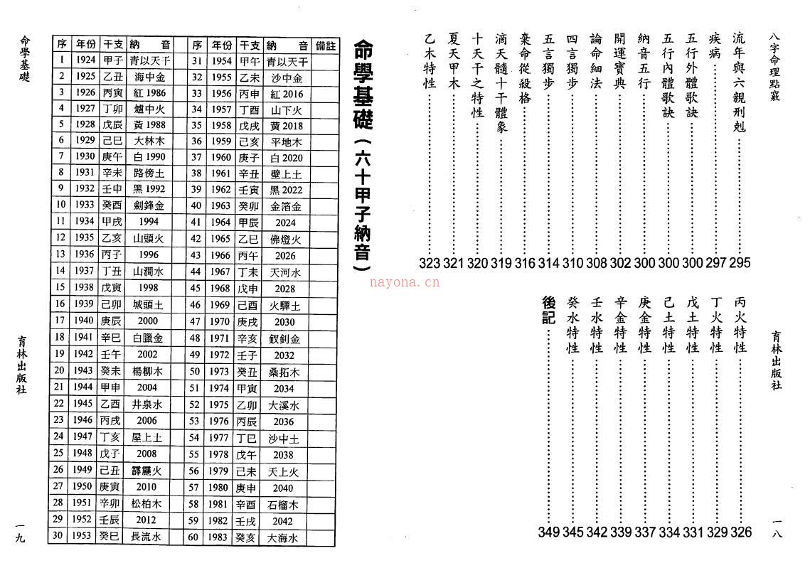 陈艺夫《八字命理点窍》350页百度网盘资源