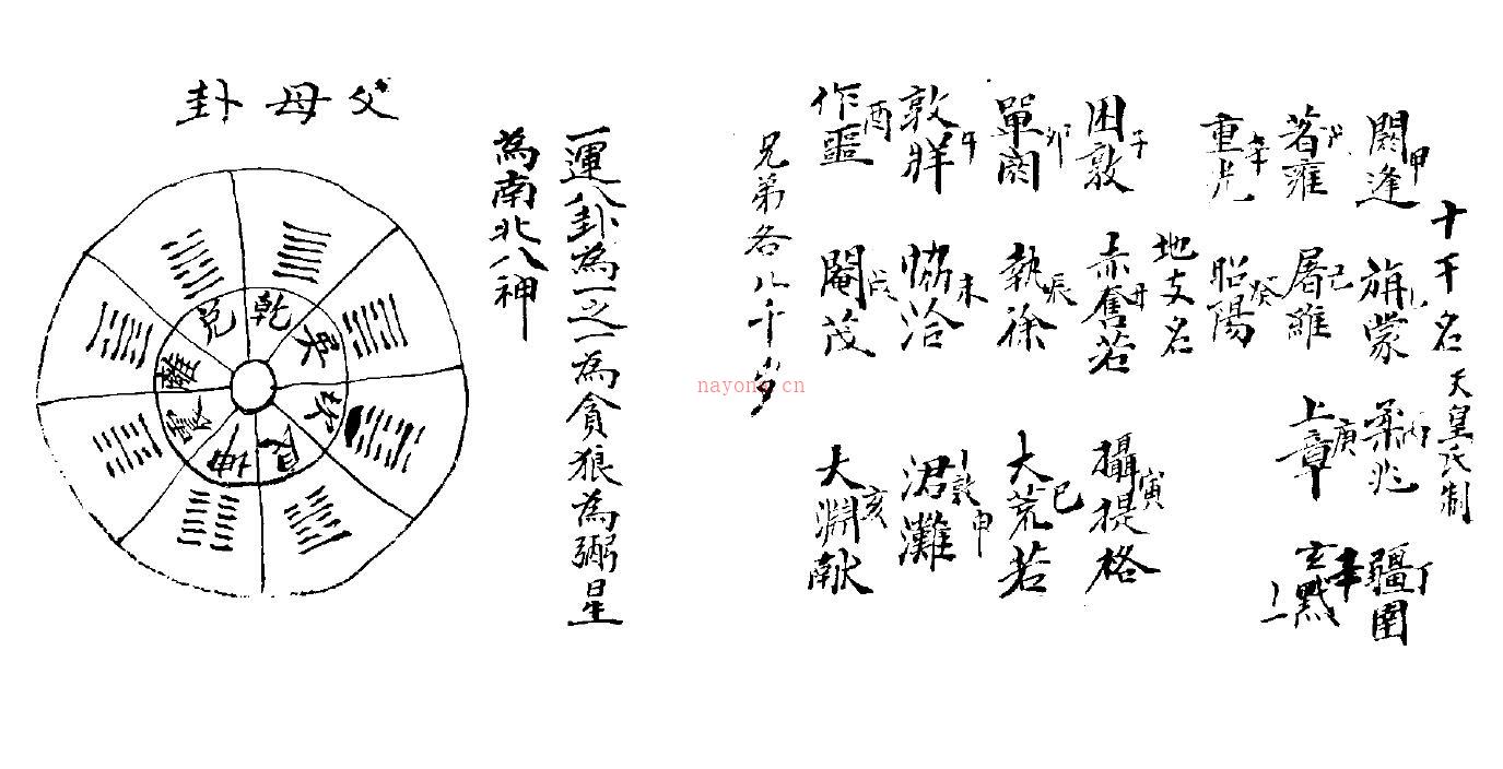 三元三合风水古籍《折被生民》光绪手抄本(三合三元风水综合应用)