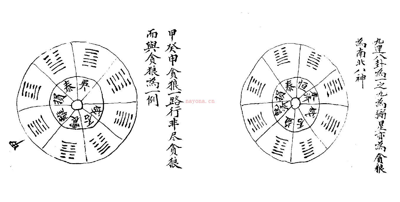 三元三合风水古籍《折被生民》光绪手抄本(三合三元风水综合应用)