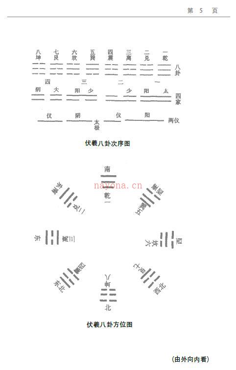 邵伟华《周易与卦象预测学》396页(周易大师邵伟华写的书有那些?)