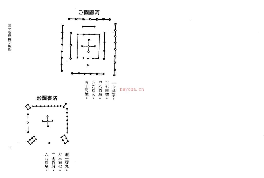 吴相益 谢明道《三元地理抽爻换象》91页双面