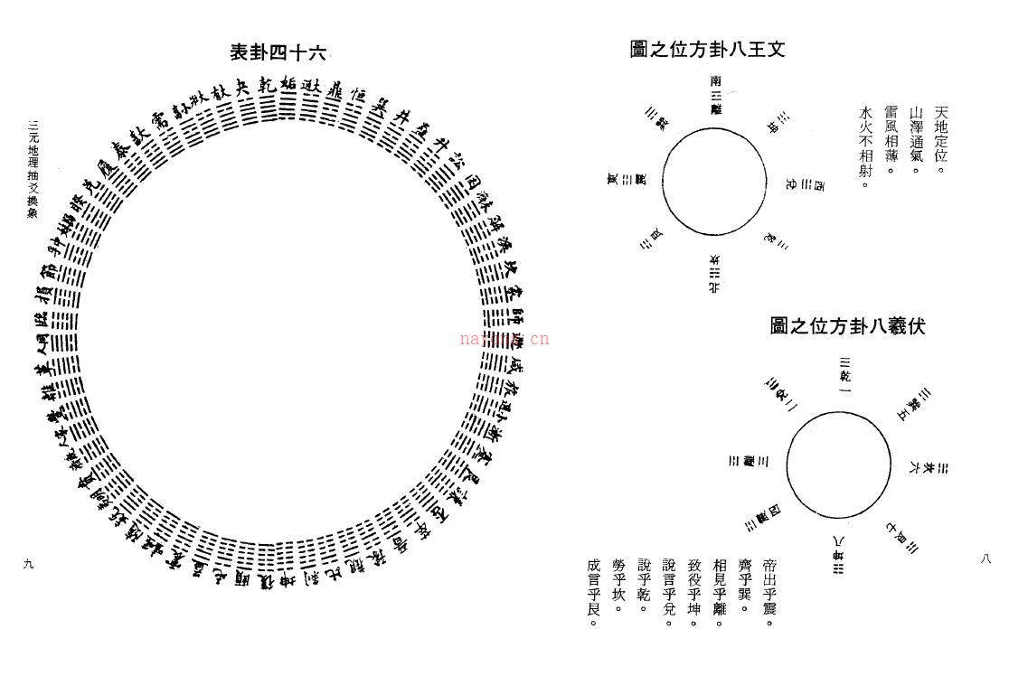 吴相益 谢明道《三元地理抽爻换象》91页双面