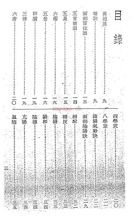 《小通天男女相法》上下两册