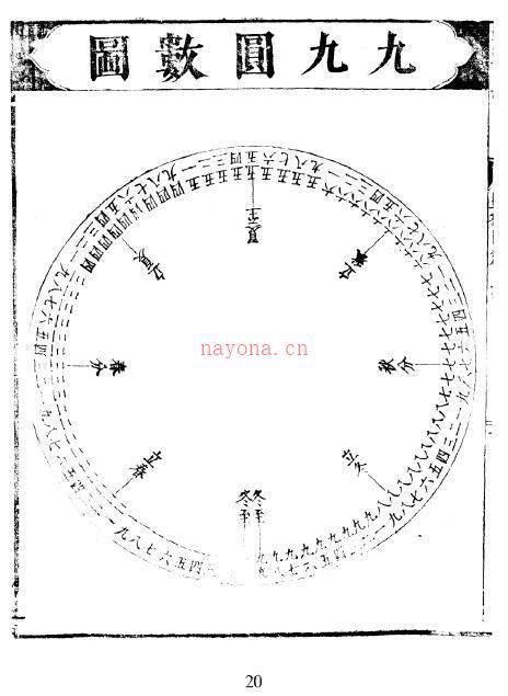 易学古籍《洪范全书》上下两册