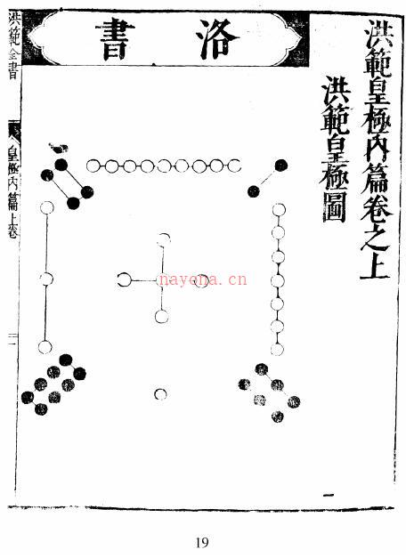 易学古籍《洪范全书》上下两册