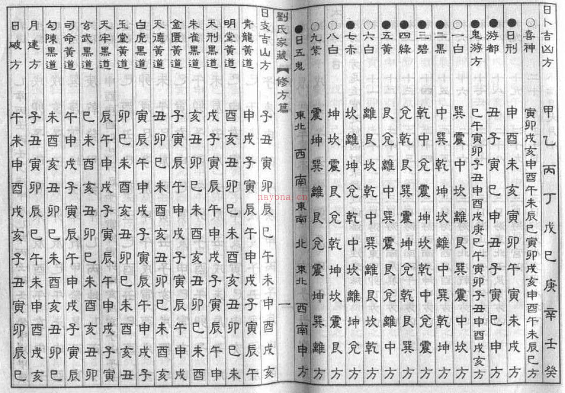 择日古籍《刘氏家藏通书》金大堂择日馆专用 上中下三册(刘氏家藏堪舆古籍)