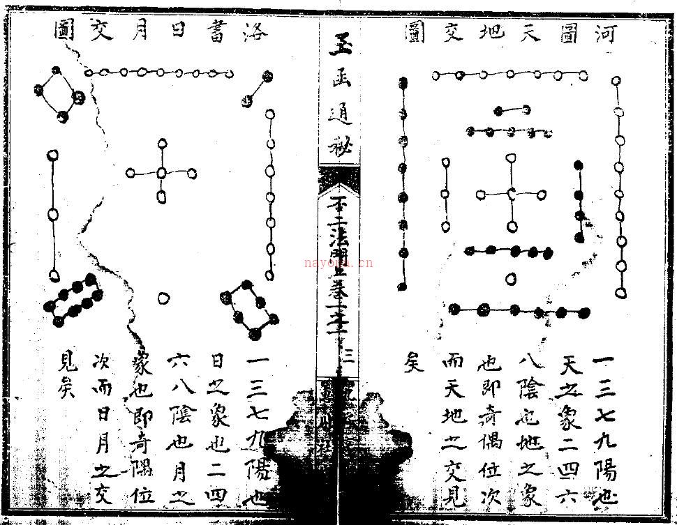 佚名《玉函通秘》563页双面