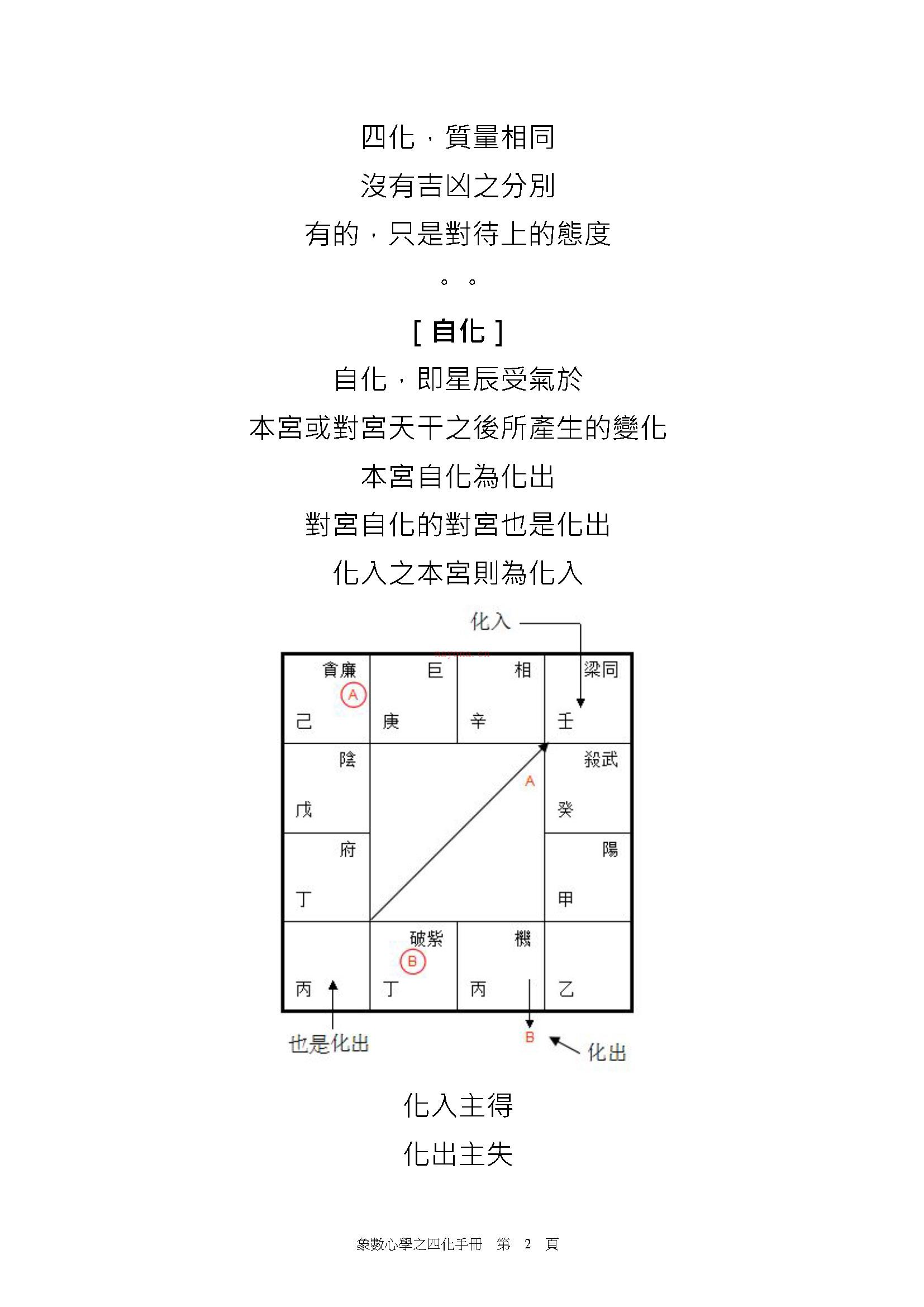 刘金府 象数心学之四化手册