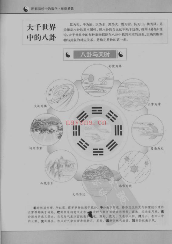 图解梅花易数(pdf电子书)-道门学堂_道医网