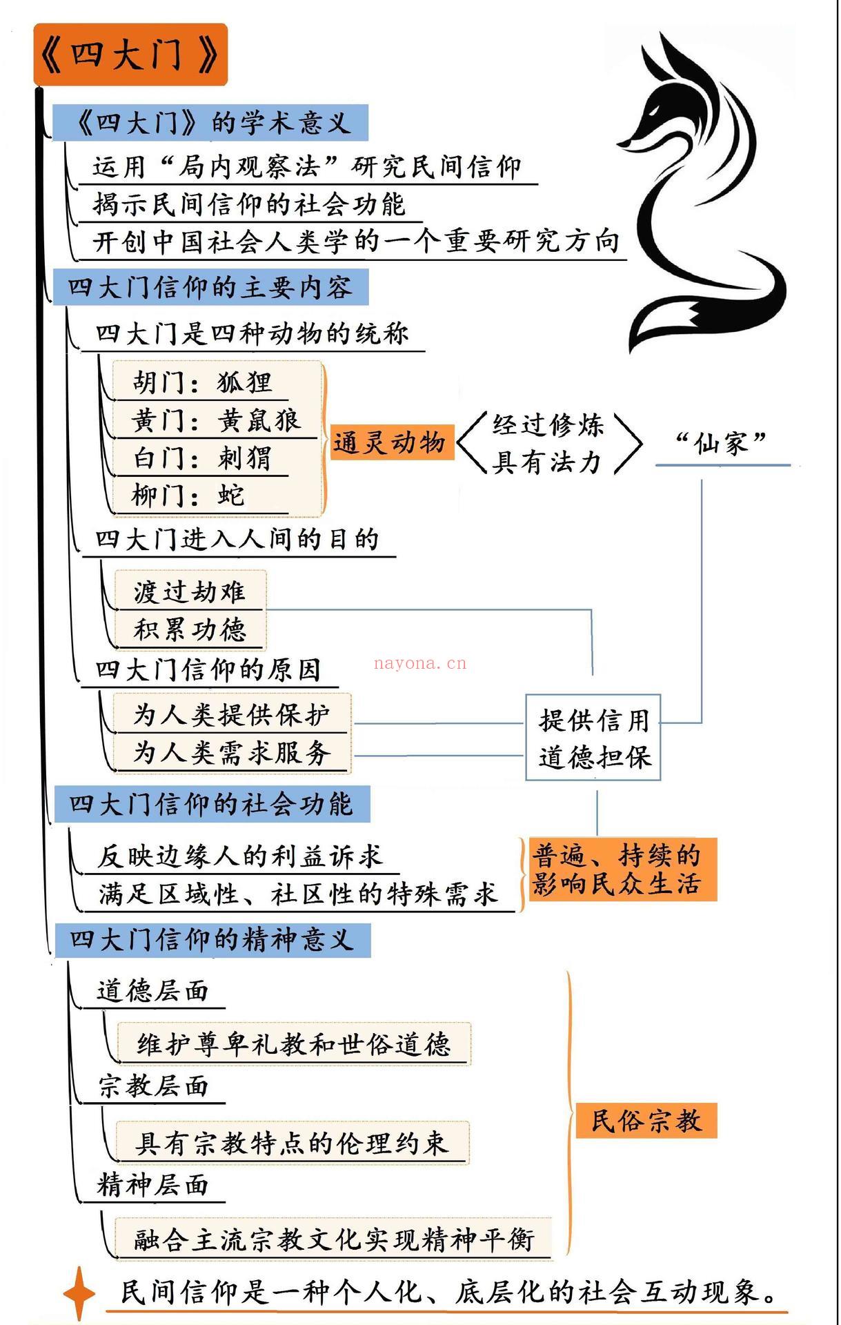 《四大门》李慰祖-周星补编-北京大学出版社-2011-道门学堂_道医网