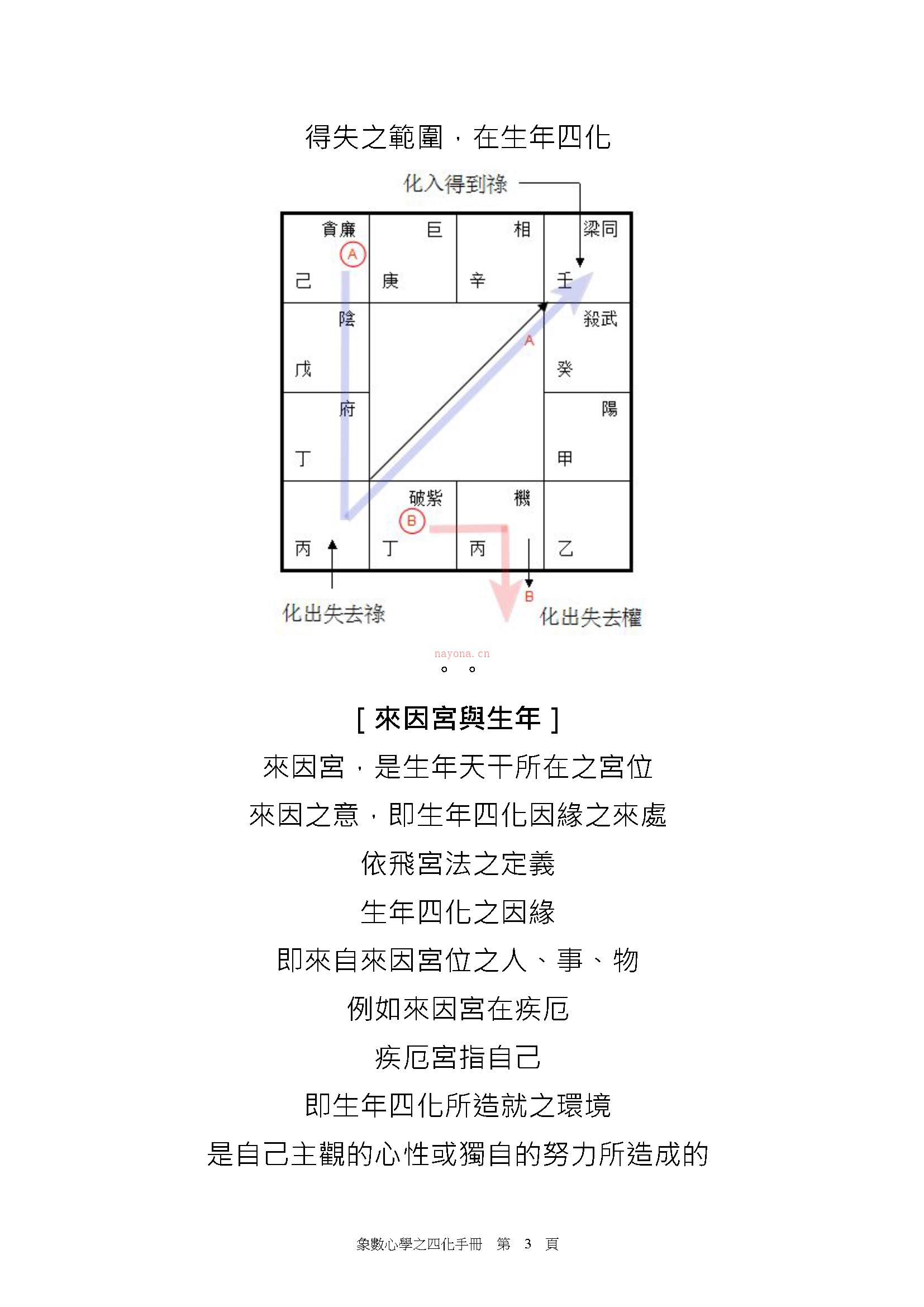 刘金府 象数心学之四化手册